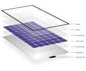 Tất cả tấm pin năng lượng mặt trời đều có thể tái chế